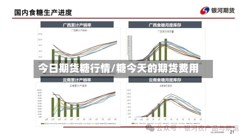 今日期货糖行情/糖今天的期货费用-第1张图片