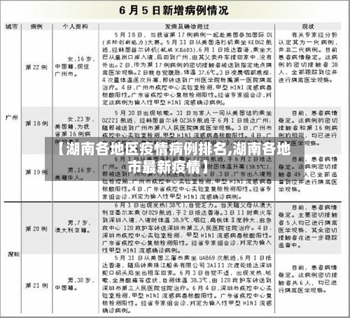【湖南各地区疫情病例排名,湖南各地市最新疫情】-第1张图片