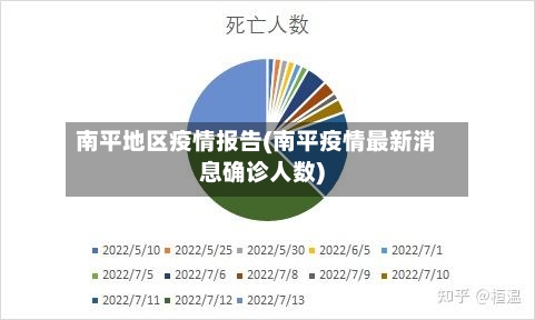 南平地区疫情报告(南平疫情最新消息确诊人数)-第1张图片