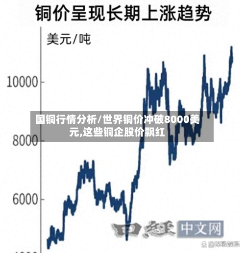 国铜行情分析/世界铜价冲破8000美元,这些铜企股价飘红-第1张图片
