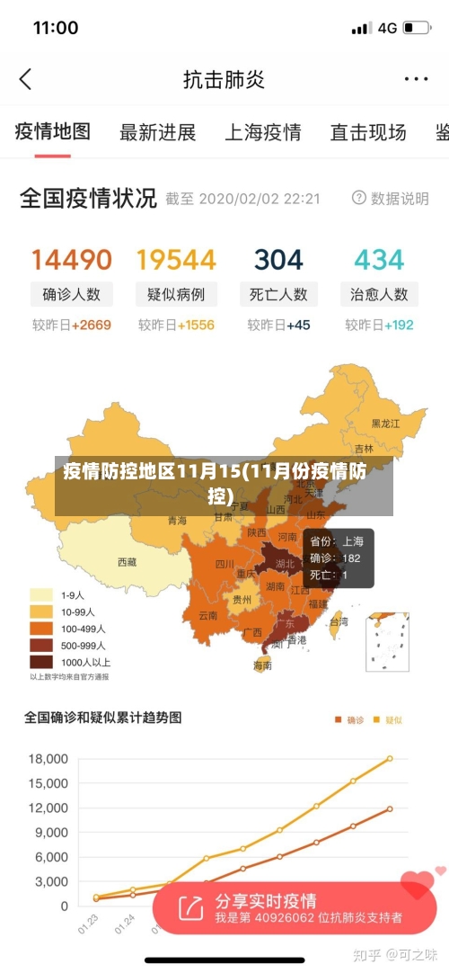 疫情防控地区11月15(11月份疫情防控)-第2张图片