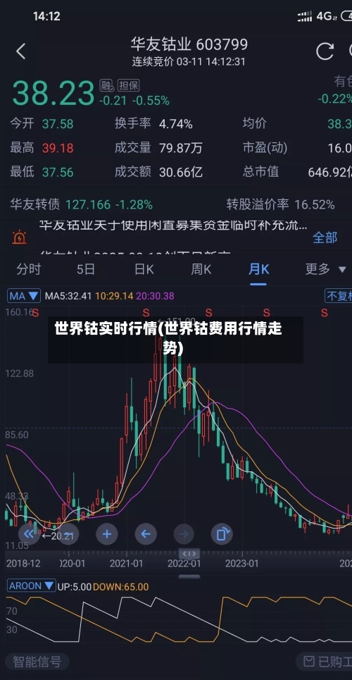 世界钴实时行情(世界钴费用行情走势)-第2张图片