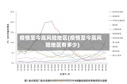 疫情至今高风险地区(疫情至今高风险地区有多少)-第3张图片