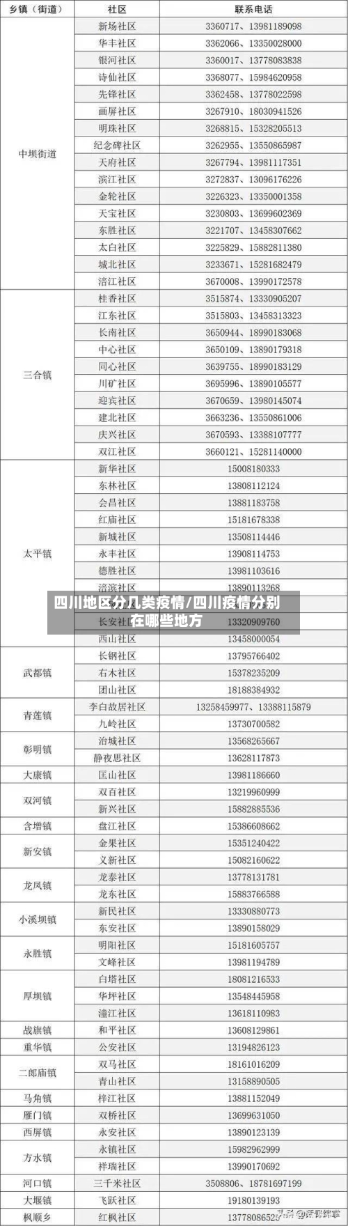 四川地区分几类疫情/四川疫情分别在哪些地方-第2张图片