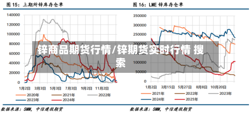 锌商品期货行情/锌期货实时行情 搜索-第1张图片