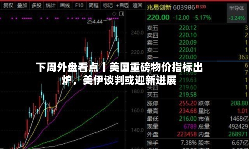 下周外盘看点丨美国重磅物价指标出炉	，美伊谈判或迎新进展-第2张图片