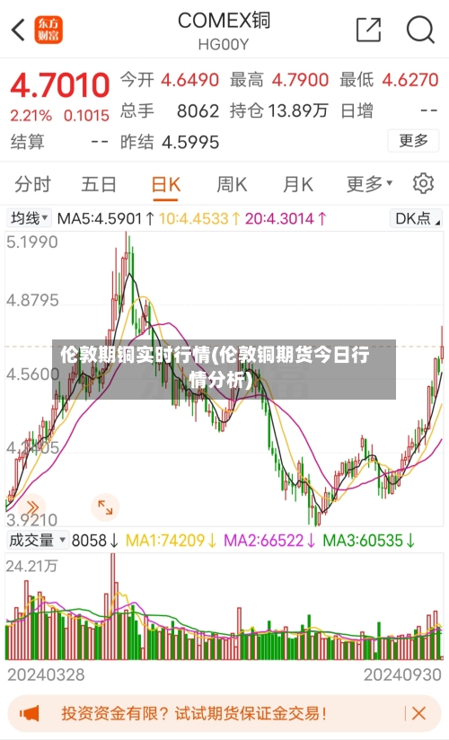伦敦期铜实时行情(伦敦铜期货今日行情分析)-第1张图片