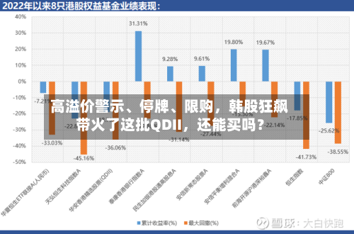 高溢价警示、停牌、限购，韩股狂飙带火了这批QDII	，还能买吗？-第3张图片