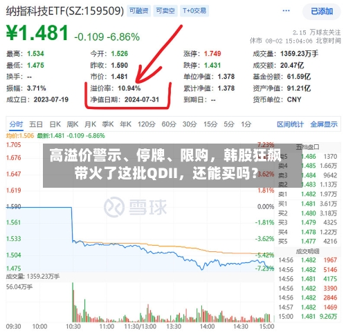 高溢价警示	、停牌、限购，韩股狂飙带火了这批QDII，还能买吗？-第1张图片