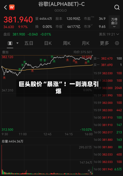 巨头股价“暴涨”！一则消息引爆-第1张图片