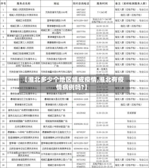 【淮北多少个地区组成疫情,淮北有疫情病例吗?】-第2张图片