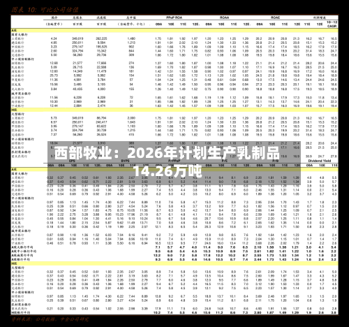 西部牧业：2026年计划生产乳制品14.26万吨-第1张图片