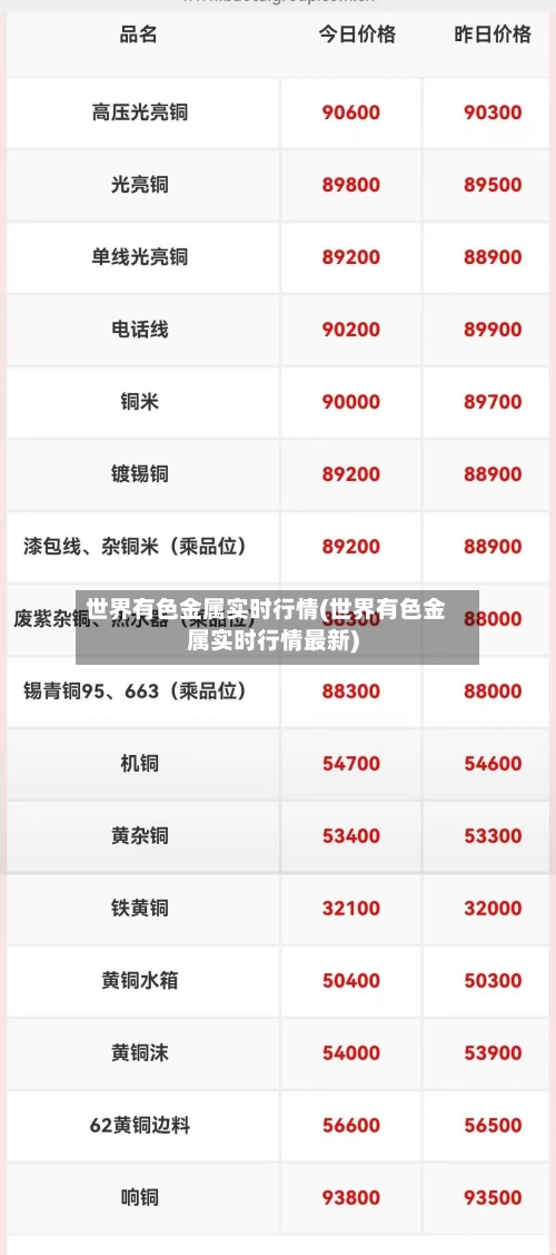 世界有色金属实时行情(世界有色金属实时行情最新)-第2张图片