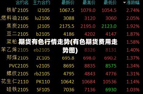 期货有色行情走势(有色期货费用走势图)-第1张图片