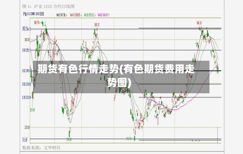 期货有色行情走势(有色期货费用走势图)-第2张图片