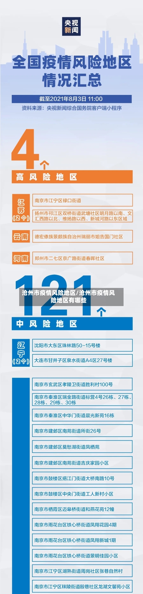 沧州市疫情风险地区/沧州市疫情风险地区有哪些-第1张图片