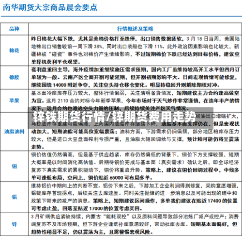 锌铁期货行情/锌期货费用走势-第3张图片