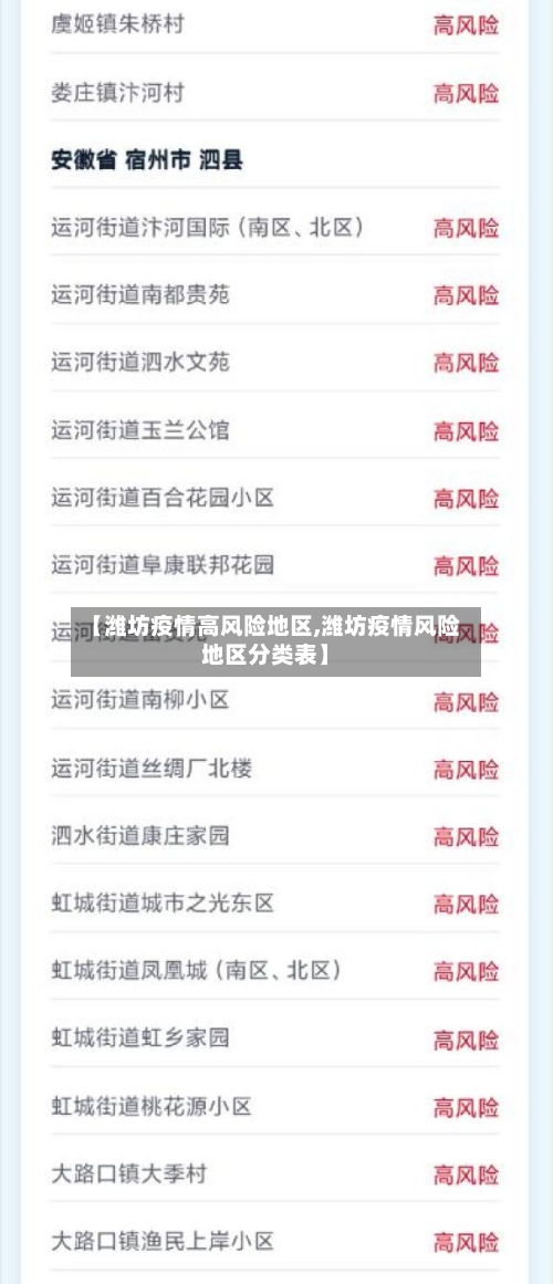 【潍坊疫情高风险地区,潍坊疫情风险地区分类表】-第1张图片