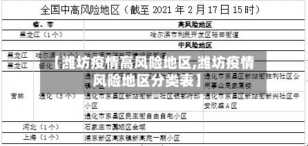 【潍坊疫情高风险地区,潍坊疫情风险地区分类表】-第3张图片