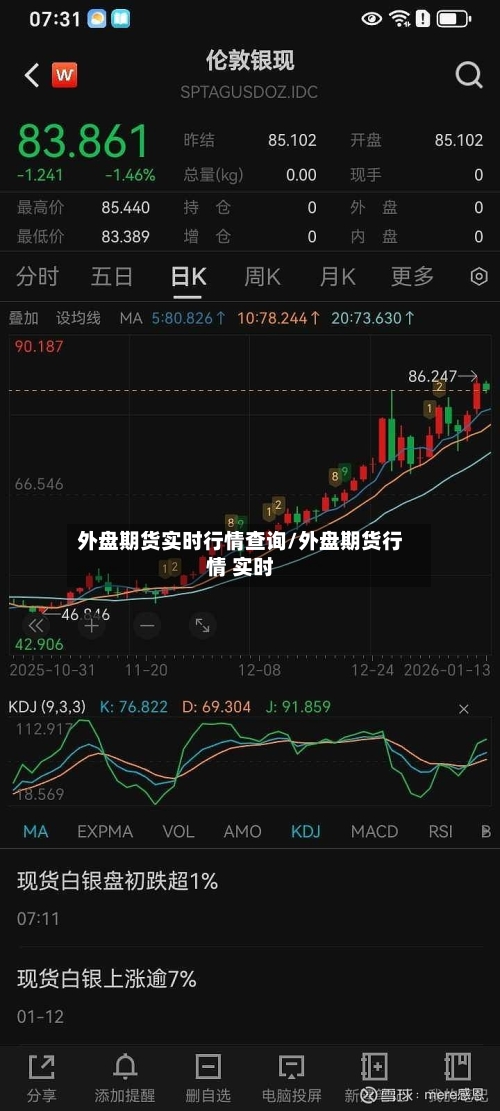 外盘期货实时行情查询/外盘期货行情 实时-第1张图片