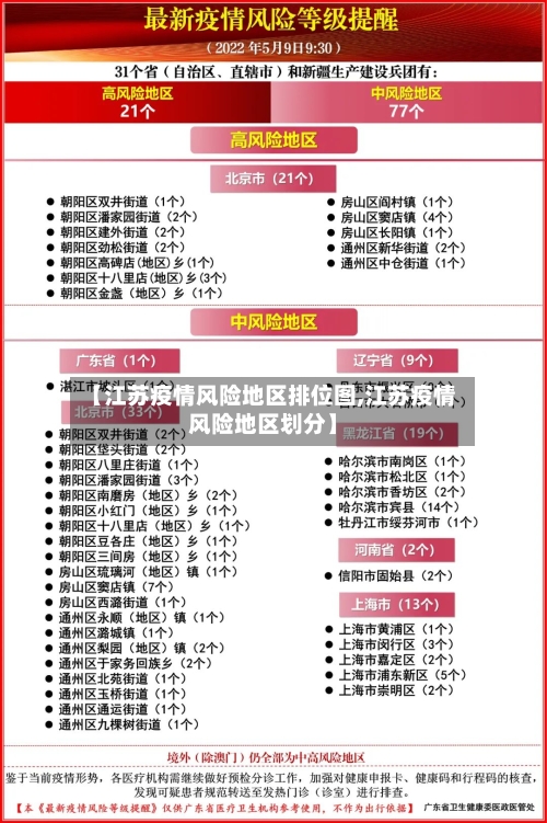 【江苏疫情风险地区排位图,江苏疫情风险地区划分】-第3张图片