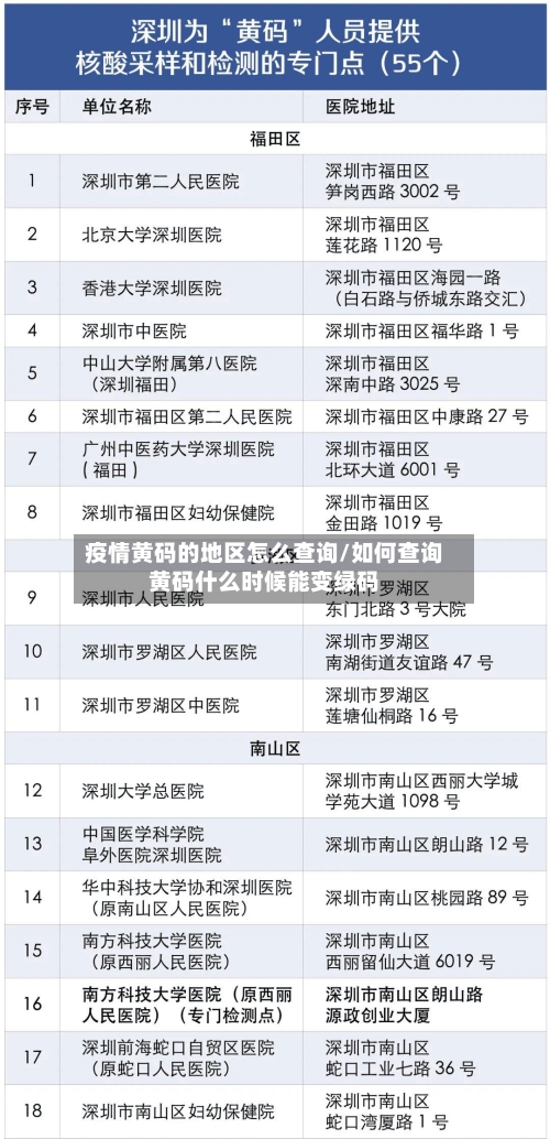 疫情黄码的地区怎么查询/如何查询黄码什么时候能变绿码-第1张图片