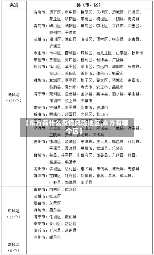 【东方有什么疫情风险地区,东方有哪个区】-第1张图片