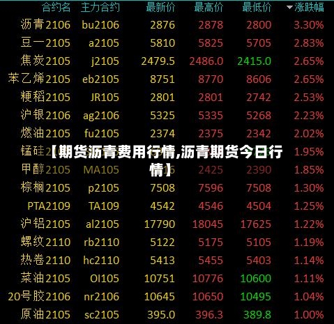 【期货沥青费用行情,沥青期货今日行情】-第1张图片