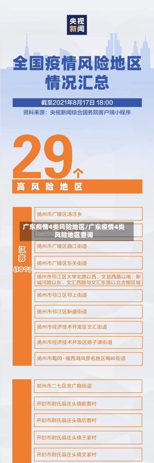 广东疫情4类风险地区/广东疫情4类风险地区查询-第1张图片