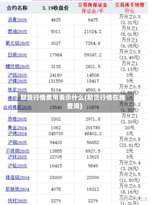期货行情费用表示什么(期货行情在线查询)-第1张图片