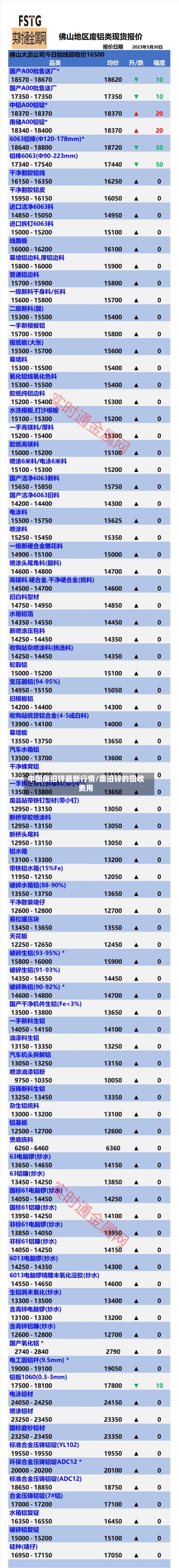 中国废旧锌最新行情/废旧锌的回收费用-第2张图片