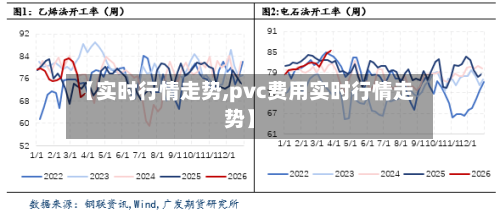 【实时行情走势,pvc费用实时行情走势】-第3张图片