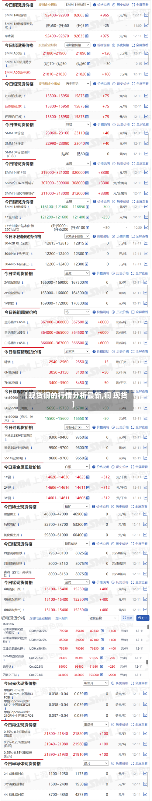 【现货铜的行情分析最新,铜 现货】-第3张图片