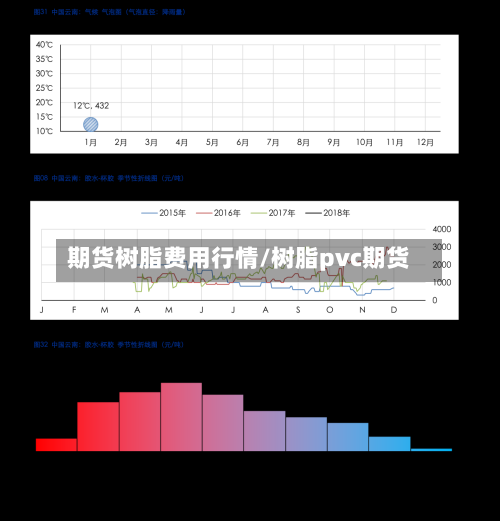 期货树脂费用行情/树脂pvc期货-第2张图片